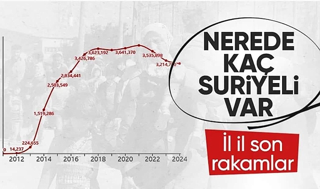 İl İl Suriyeli sayısı