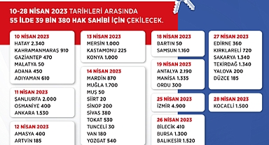 50 hak sahibi için kura çekilecek
