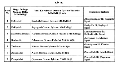Alaplı ve Çaycuma'ya orman işletme müdürlüğü kuruluyor
