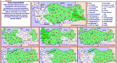 Çarşamba gününden itibaren sıcaklıklar azalıyor