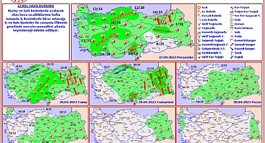Meteoroloji'den Bartın'a uyarı