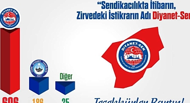 Albayrak,