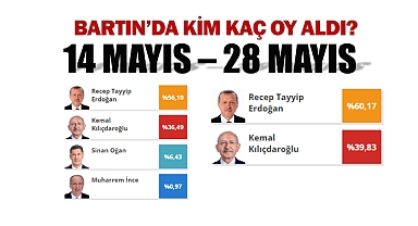 BARTIN’DA SON DURUM! KİM KAÇ OY ALDI?