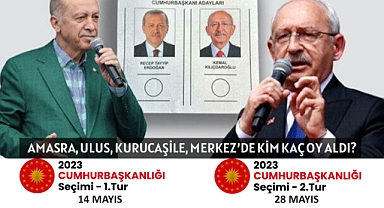 BARTIN İLÇELERİNDE KİM KAÇ OY ALDI?