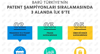 BARÜ, Türkiye’nin patent şampiyonları sıralamasında 3 alanda ilk 5’te