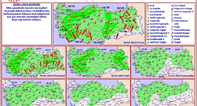 Hafta başından itibaren sıcaklıkların azalması bekleniyor
