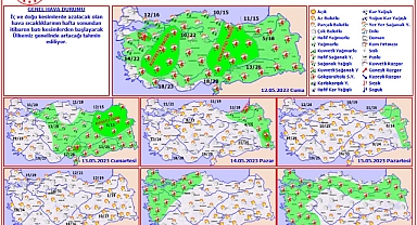Havalar ısınıyor!