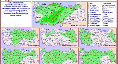 Hava sıcaklıklarının artması bekleniyor
