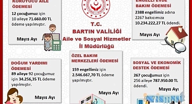İl Müdürlüğü Mayıs ayında yapılan ödemeleri açıkladı