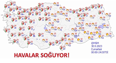 Havalar soğuyor!