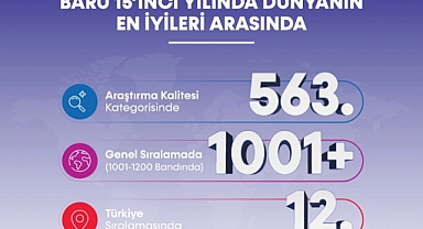 TIMES, dünyanın en iyilerini seçti!