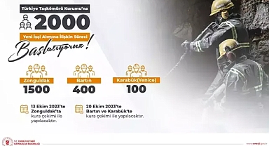 TTK’ ya başvuru şartları belli oldu