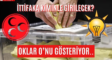 İTTİFAKA KİMİNLE GİRİLECEK?