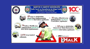 Trafik Kuralı İhlallerinin Faturası