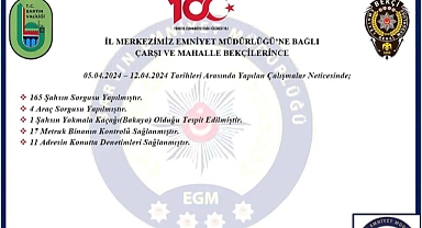 Denetimler Sonuçlandı!