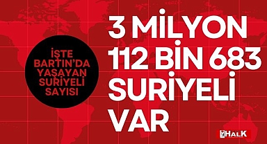 İlimizde ki Suriyeli sayısı