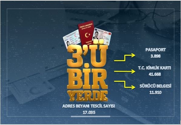 “3’ü Bir Yerde” çok daha kolay ve hızlı