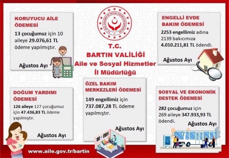 Ağustos’ta Bartın’da 5 milyon TL ödeme yapıldı!